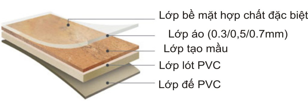 thông số kỹ thuật của sàn nhựa giả gỗ 